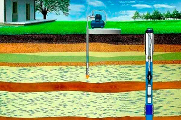 абиссинская скважина